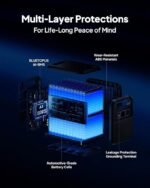 BLUETTI Elite 200 V2 Draagbaar Energiestation 2, 073,6 Wh - Afbeelding 2